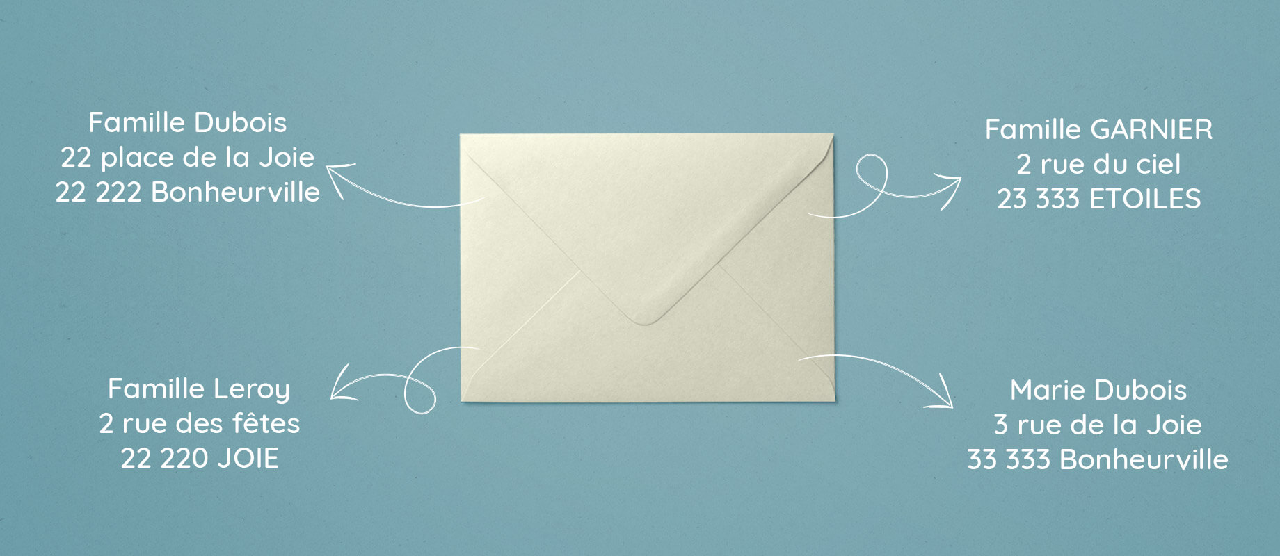 Une enveloppe blanche est entourée d'adresses de destinataires différents sur fond bleu.